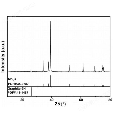 纳米碳化钼 Mo2C-50nm碳化二钼