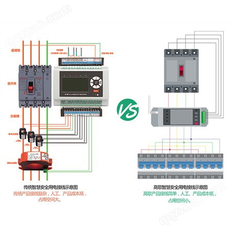 智能物联数字测控器 GGIOT-C6系列智慧安全用电测控器生产厂家
